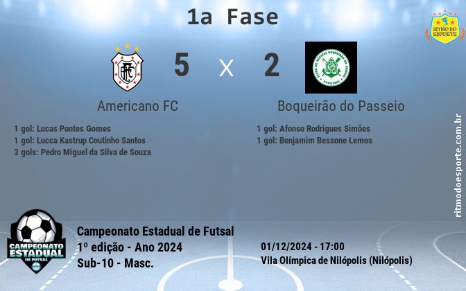 Resultado da partida