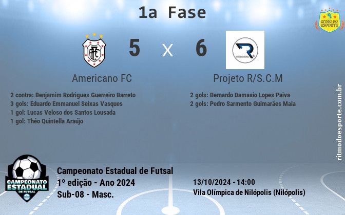Resultado da partida