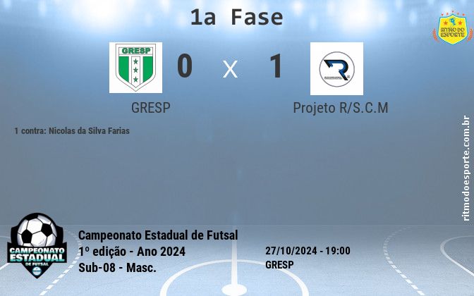 Resultado da partida