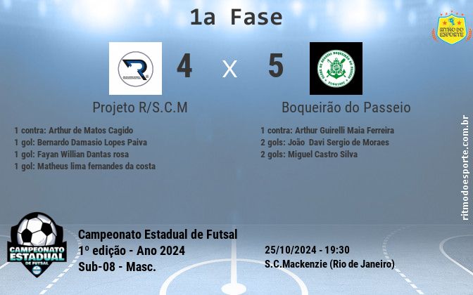 Resultado da partida