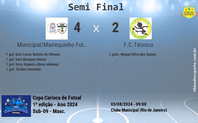 Resultado da partida