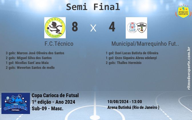 Resultado da partida