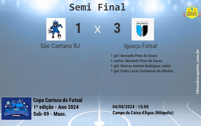 Resultado da partida