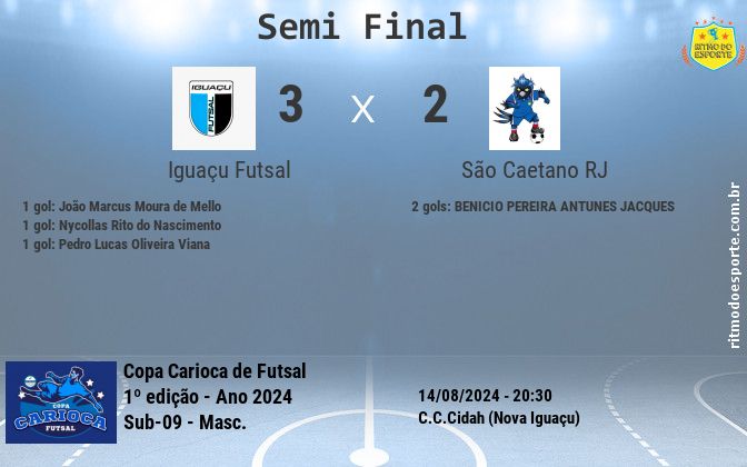Resultado da partida