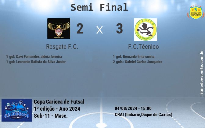 Resultado da partida