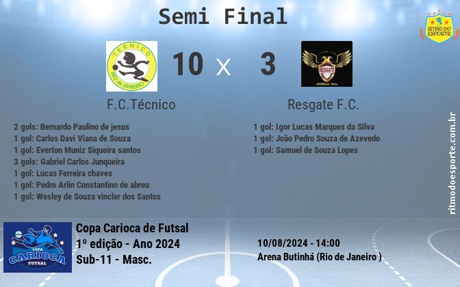 Resultado da partida
