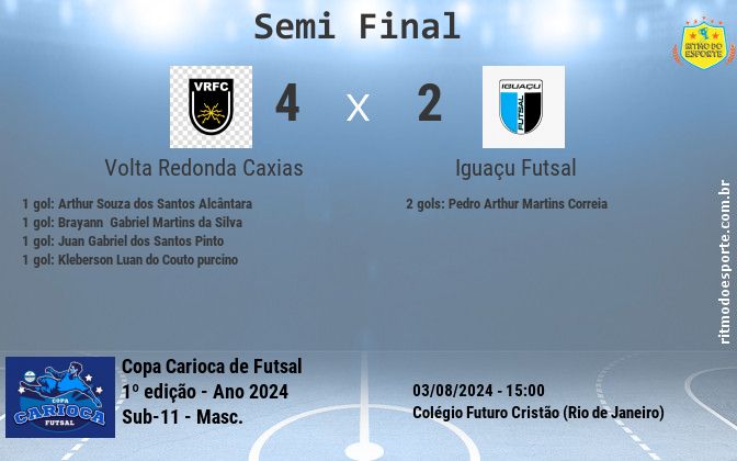 Resultado da partida