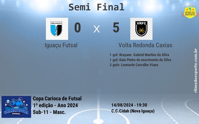 Resultado da partida