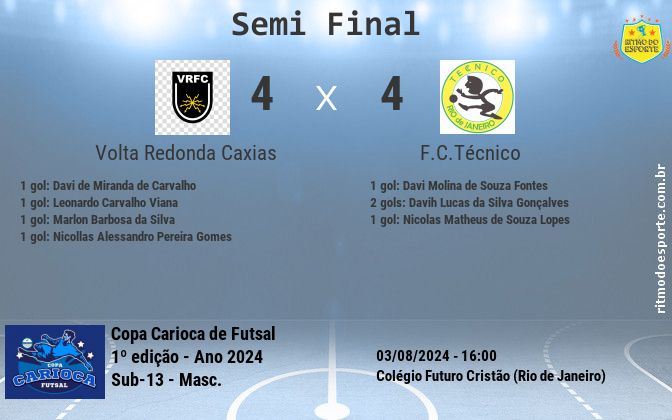 Resultado da partida