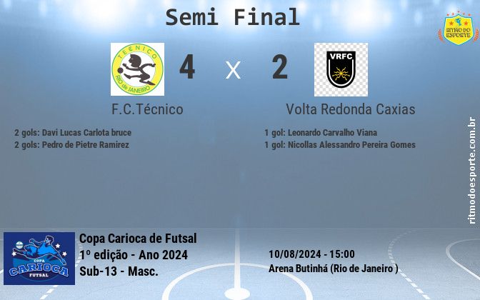 Resultado da partida