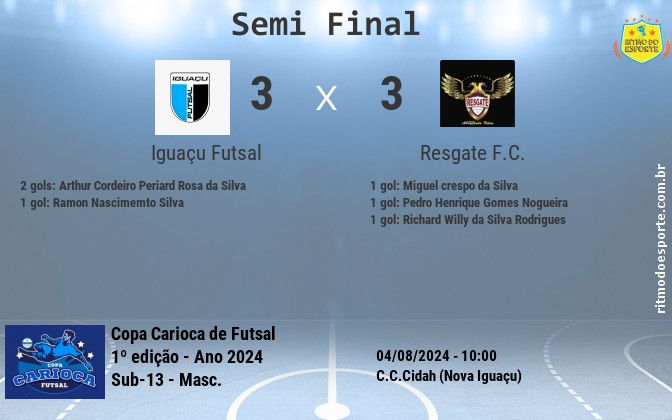Resultado da partida