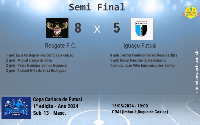 Resultado da partida
