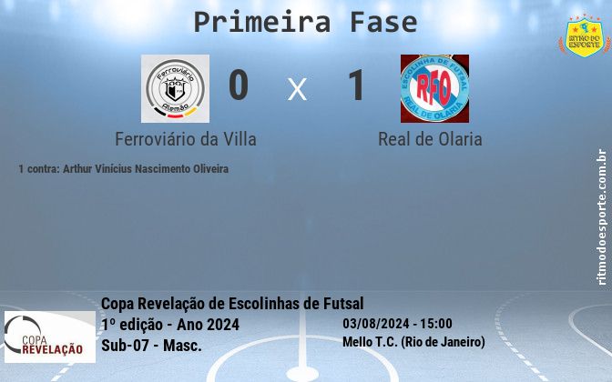 Resultado da partida