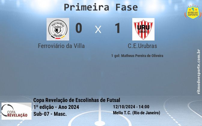 Resultado da partida
