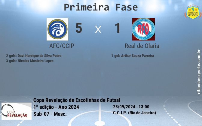Resultado da partida