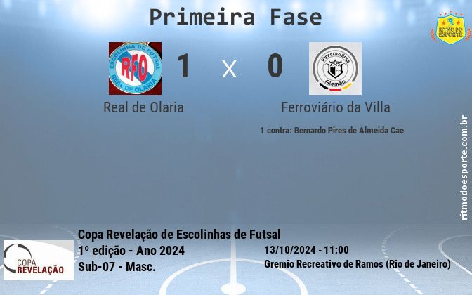 Resultado da partida