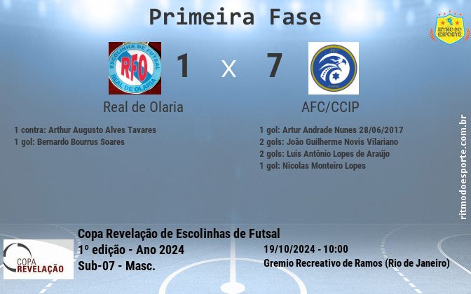 Resultado da partida