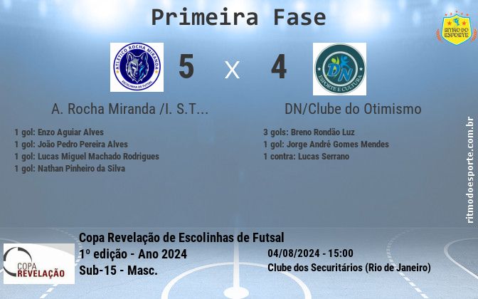 Resultado da partida