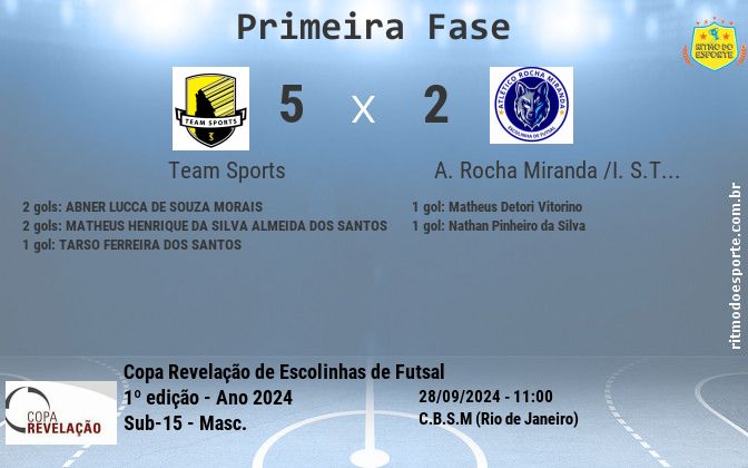 Resultado da partida