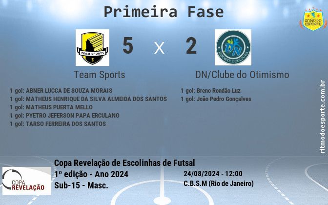 Resultado da partida