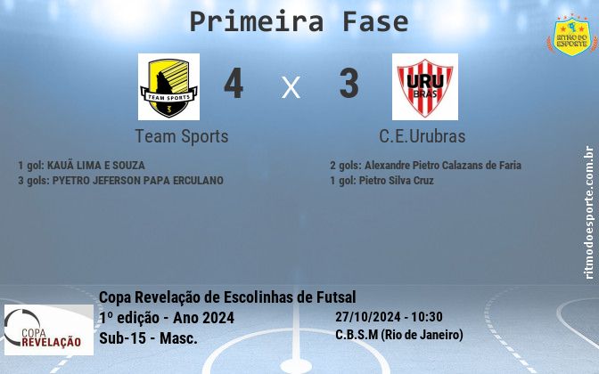 Resultado da partida