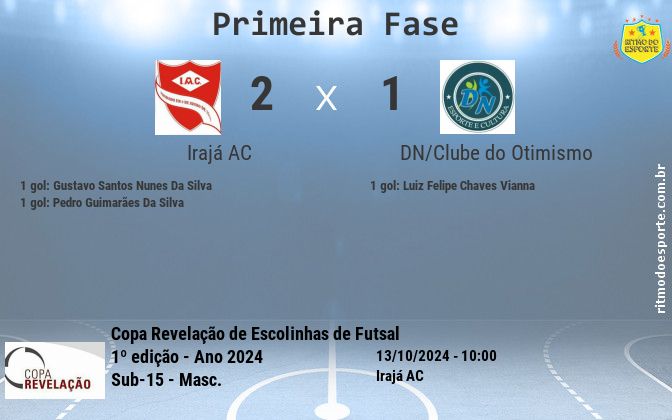 Resultado da partida