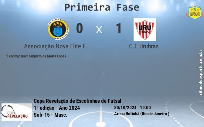 Resultado da partida