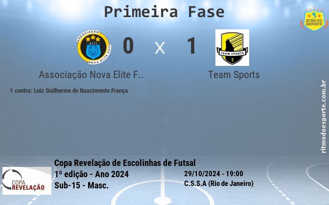 Resultado da partida