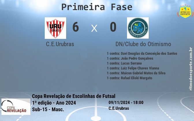 Resultado da partida