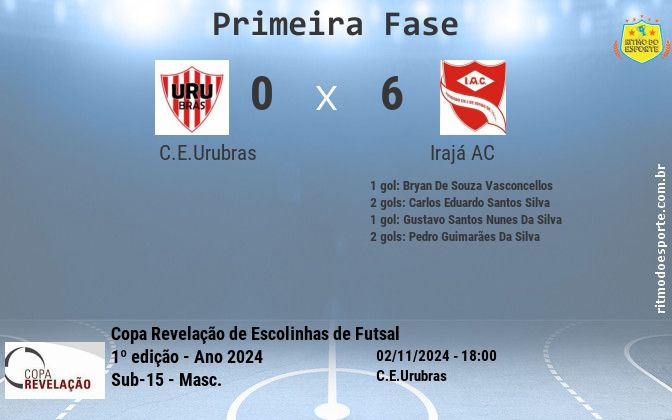 Resultado da partida