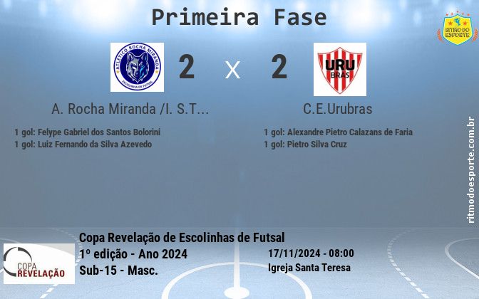 Resultado da partida