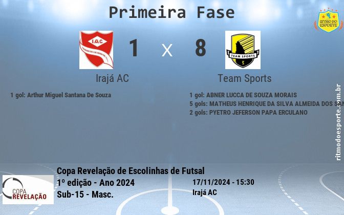 Resultado da partida