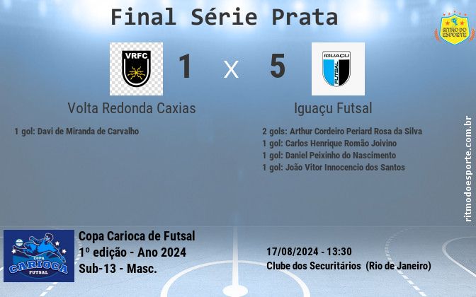 Resultado da partida