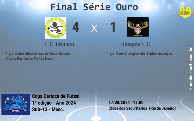 Resultado da partida