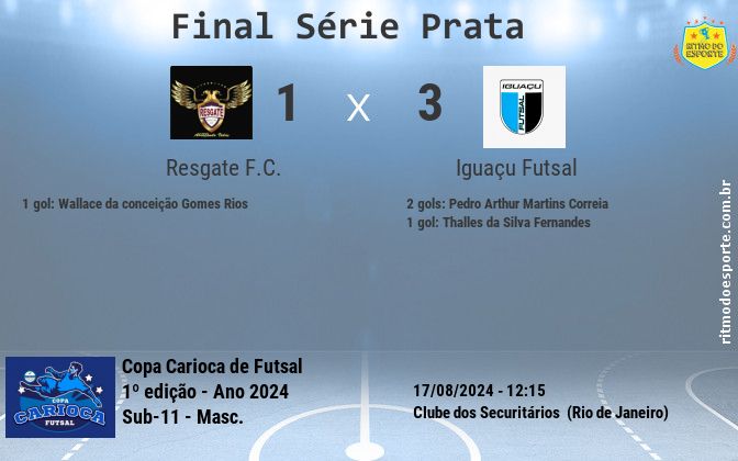 Resultado da partida