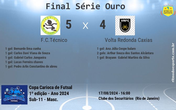 Resultado da partida