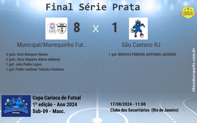 Resultado da partida