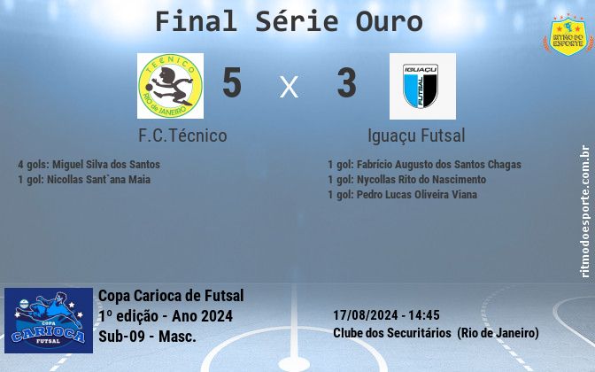 Resultado da partida