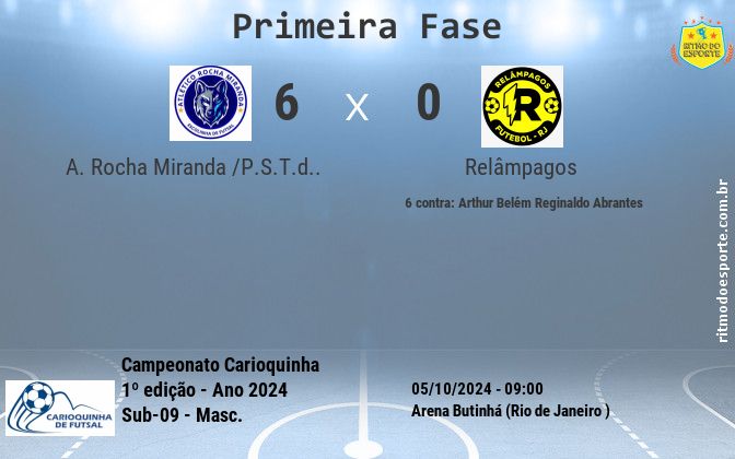 Resultado da partida