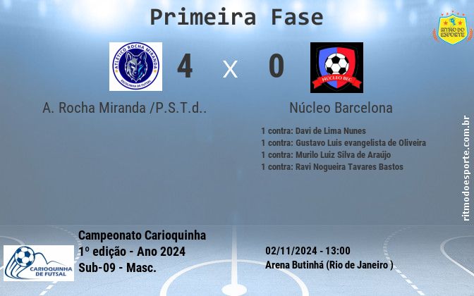 Resultado da partida
