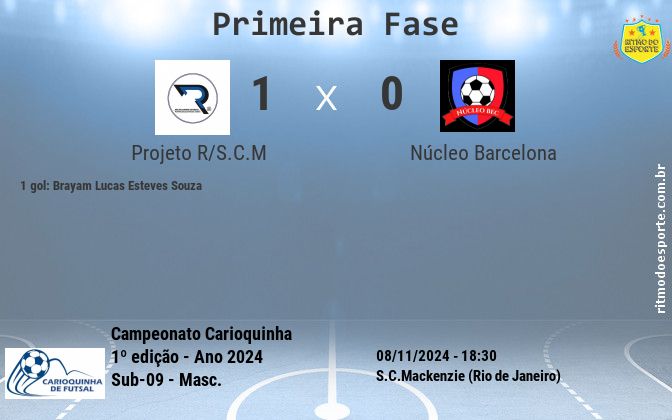 Resultado da partida