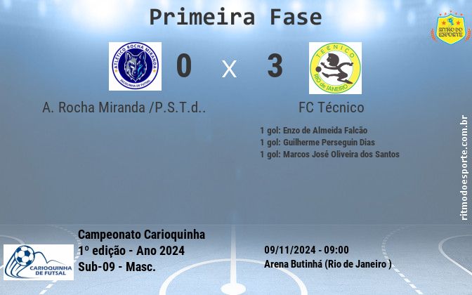 Resultado da partida