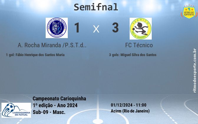 Resultado da partida