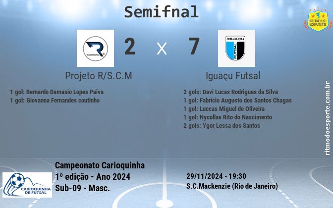 Resultado da partida