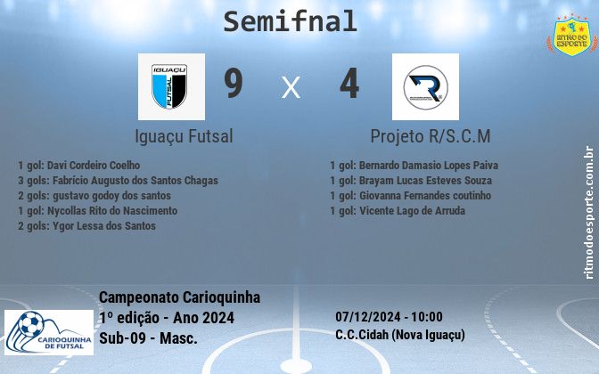 Resultado da partida