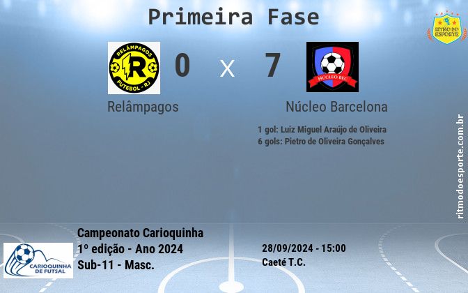 Resultado da partida