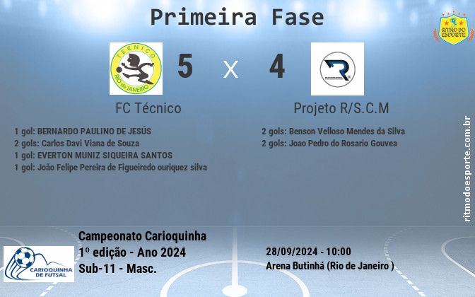 Resultado da partida
