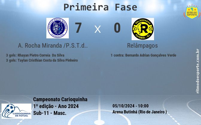 Resultado da partida