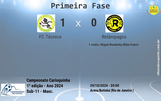 Resultado da partida