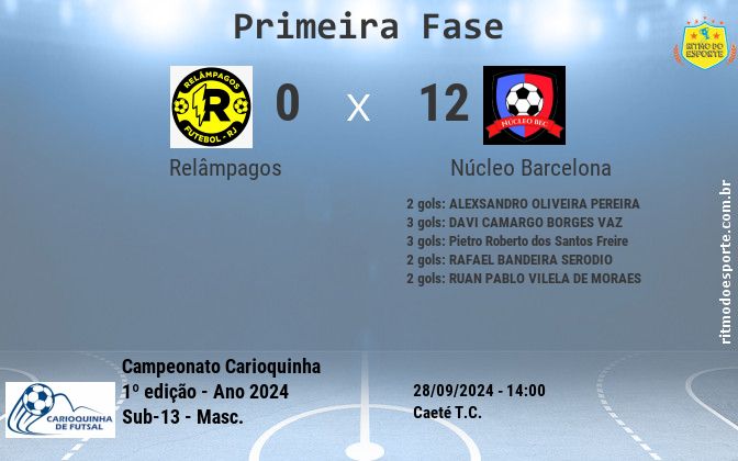 Resultado da partida